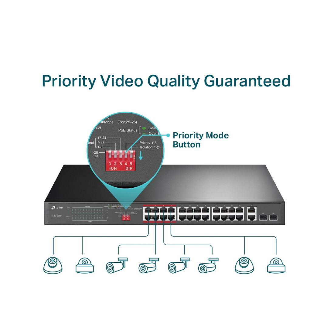 TL-SL1226P24-Port 10_100Mbps + 2-Port Gigabit Unmanaged PoE+ Switch_0001_Layer 5
