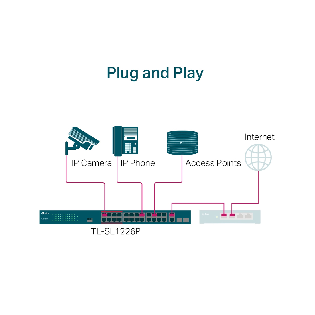 TL-SL1226P24-Port 10_100Mbps + 2-Port Gigabit Unmanaged PoE+ Switch_0003_Layer 3
