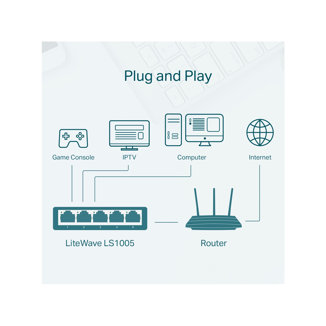 TP-Link LS1005 5-Port 10_100Mbps Desktop Switch_0001_Layer 5